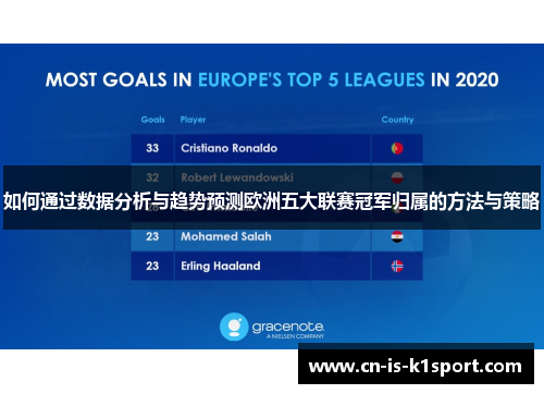 如何通过数据分析与趋势预测欧洲五大联赛冠军归属的方法与策略
