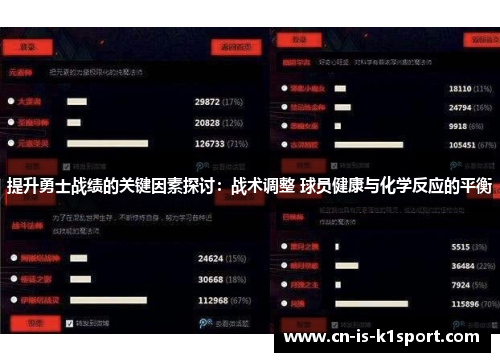 提升勇士战绩的关键因素探讨：战术调整 球员健康与化学反应的平衡