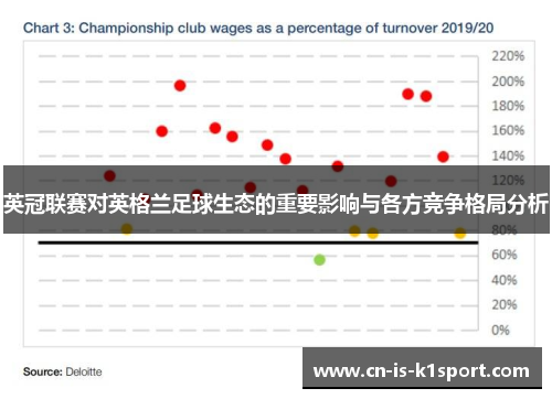 英冠联赛对英格兰足球生态的重要影响与各方竞争格局分析