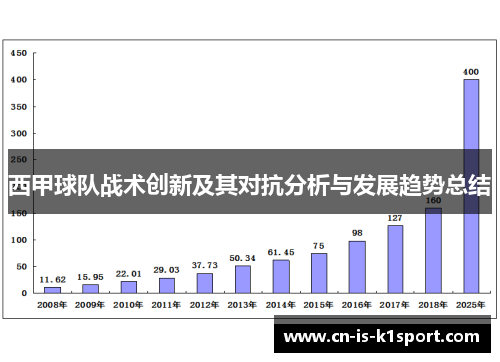 西甲球队战术创新及其对抗分析与发展趋势总结