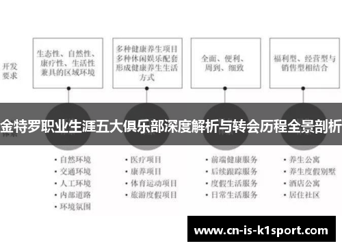 金特罗职业生涯五大俱乐部深度解析与转会历程全景剖析