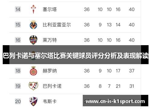 巴列卡诺与塞尔塔比赛关键球员评分分析及表现解读